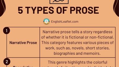 prose vs function of beauty The Art of Translation